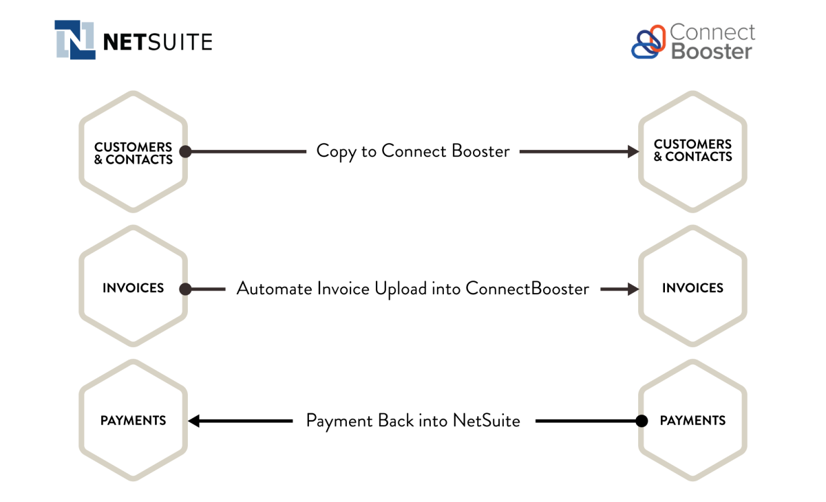 ConnectBooster-to-NetSuite