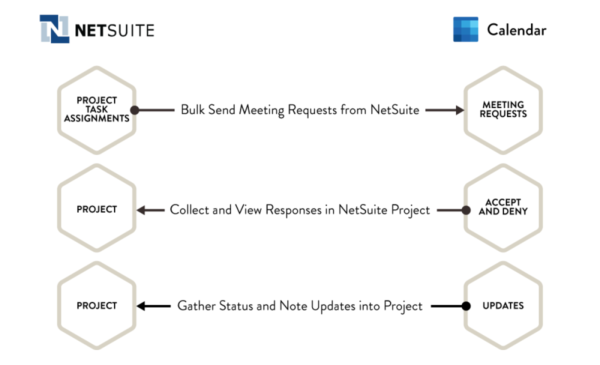 Calendar-to-NetSuite