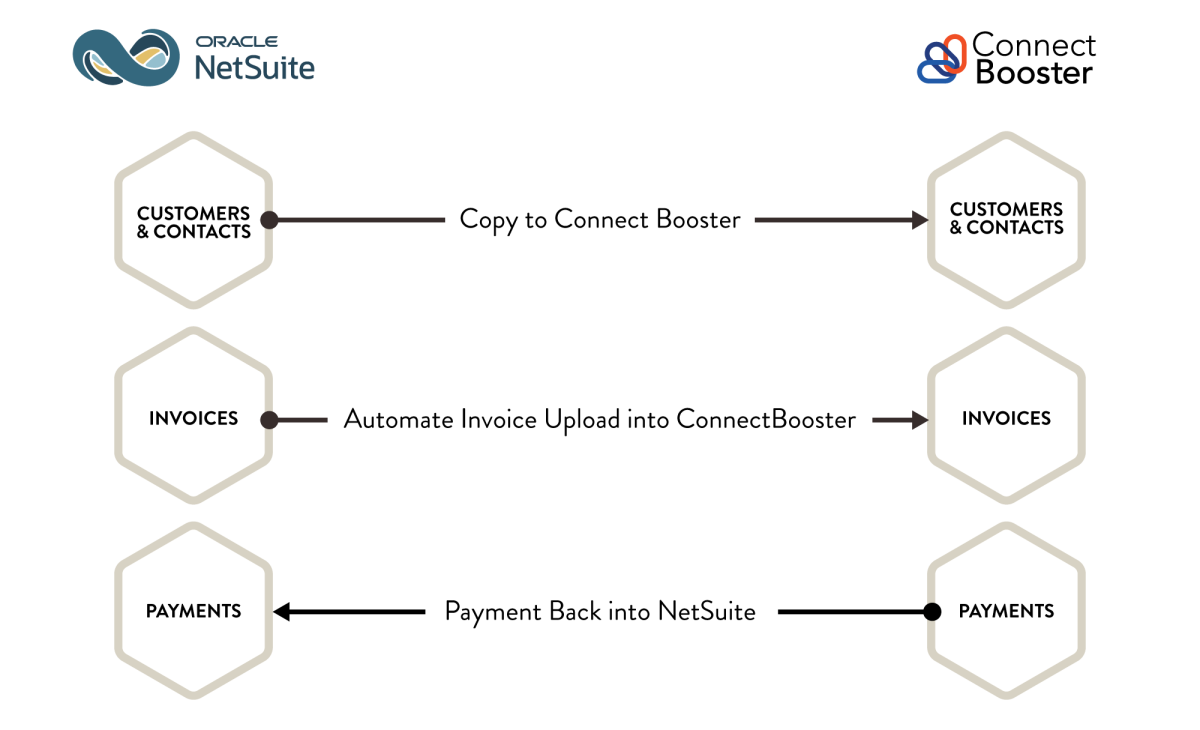 ConnectBooster-to-NetSuite