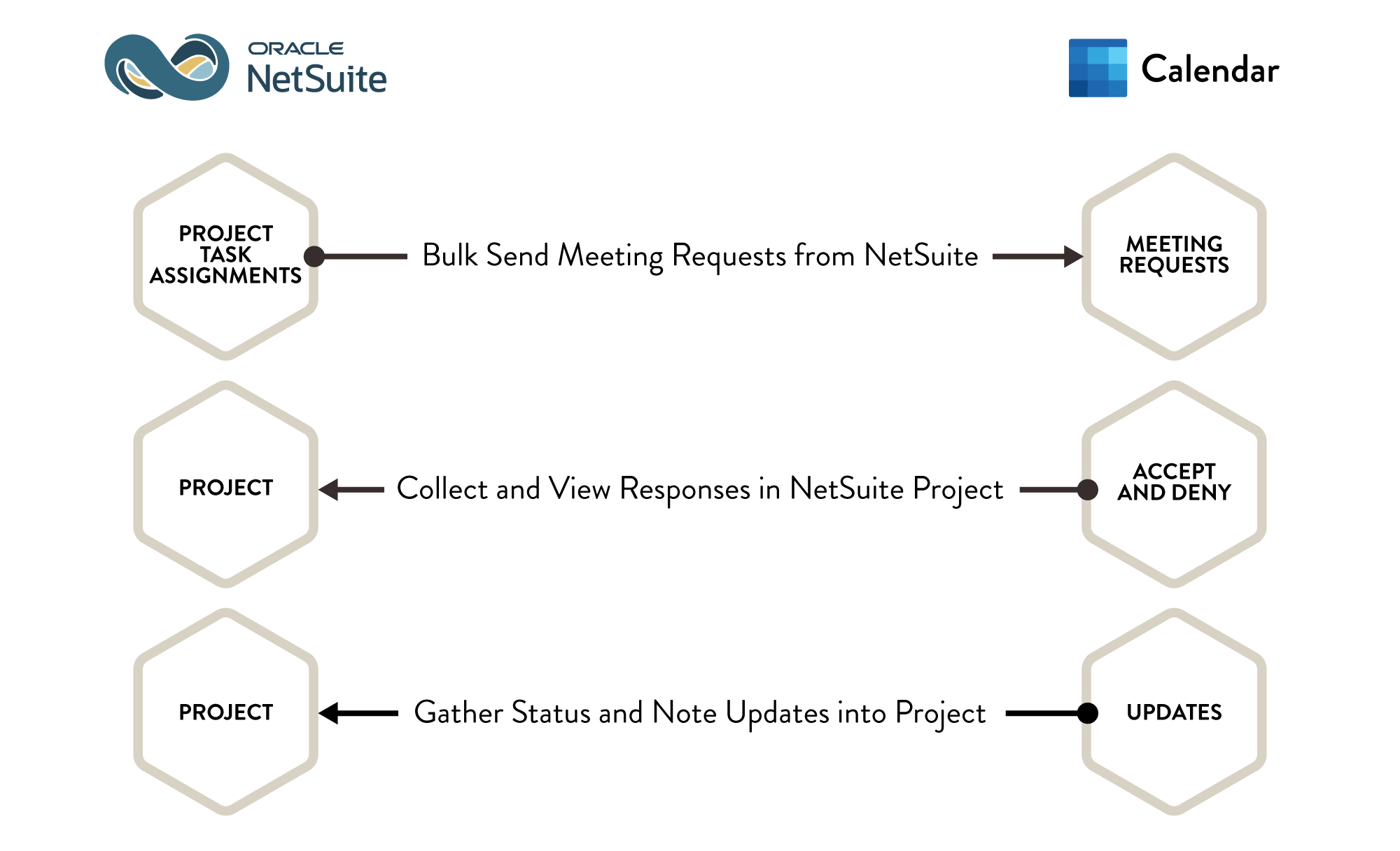 Calendar-to-NetSuite