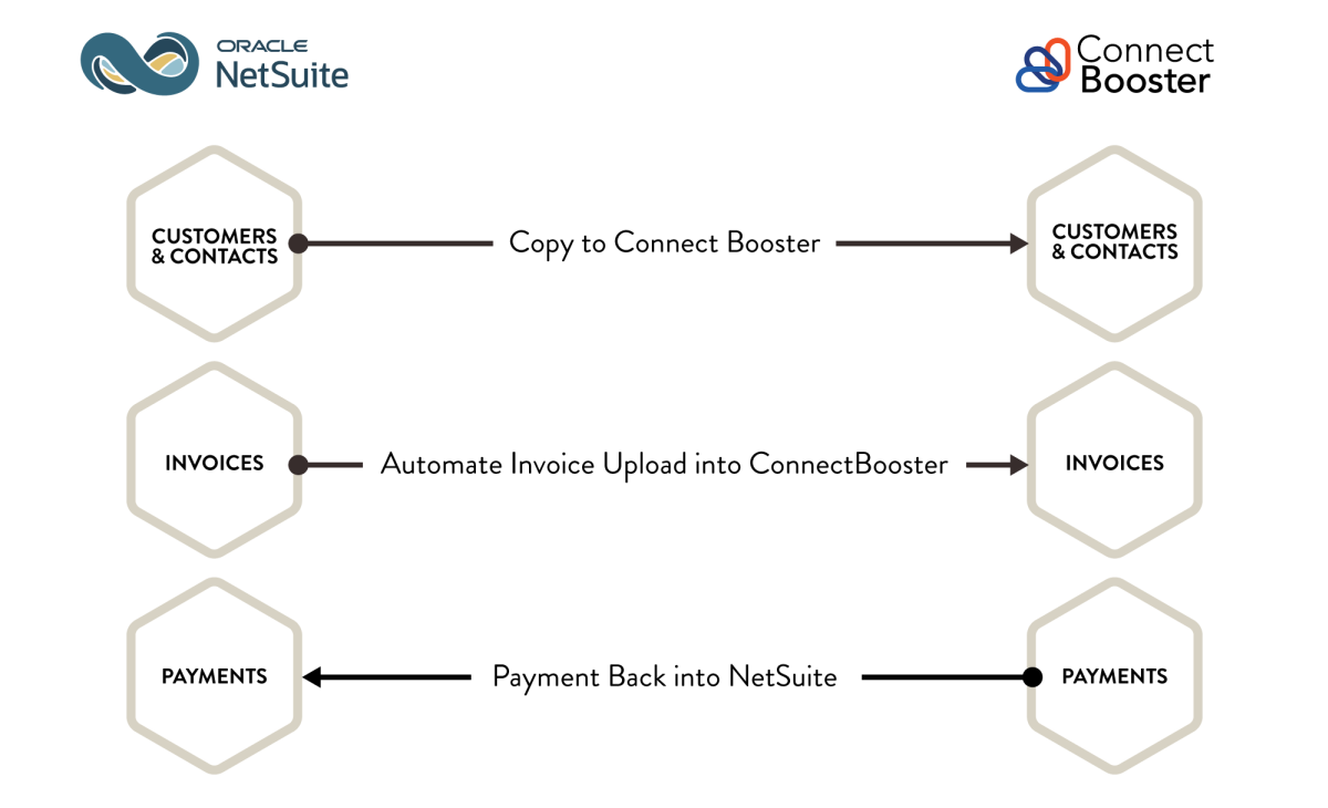 ConnectBooster-to-NetSuite